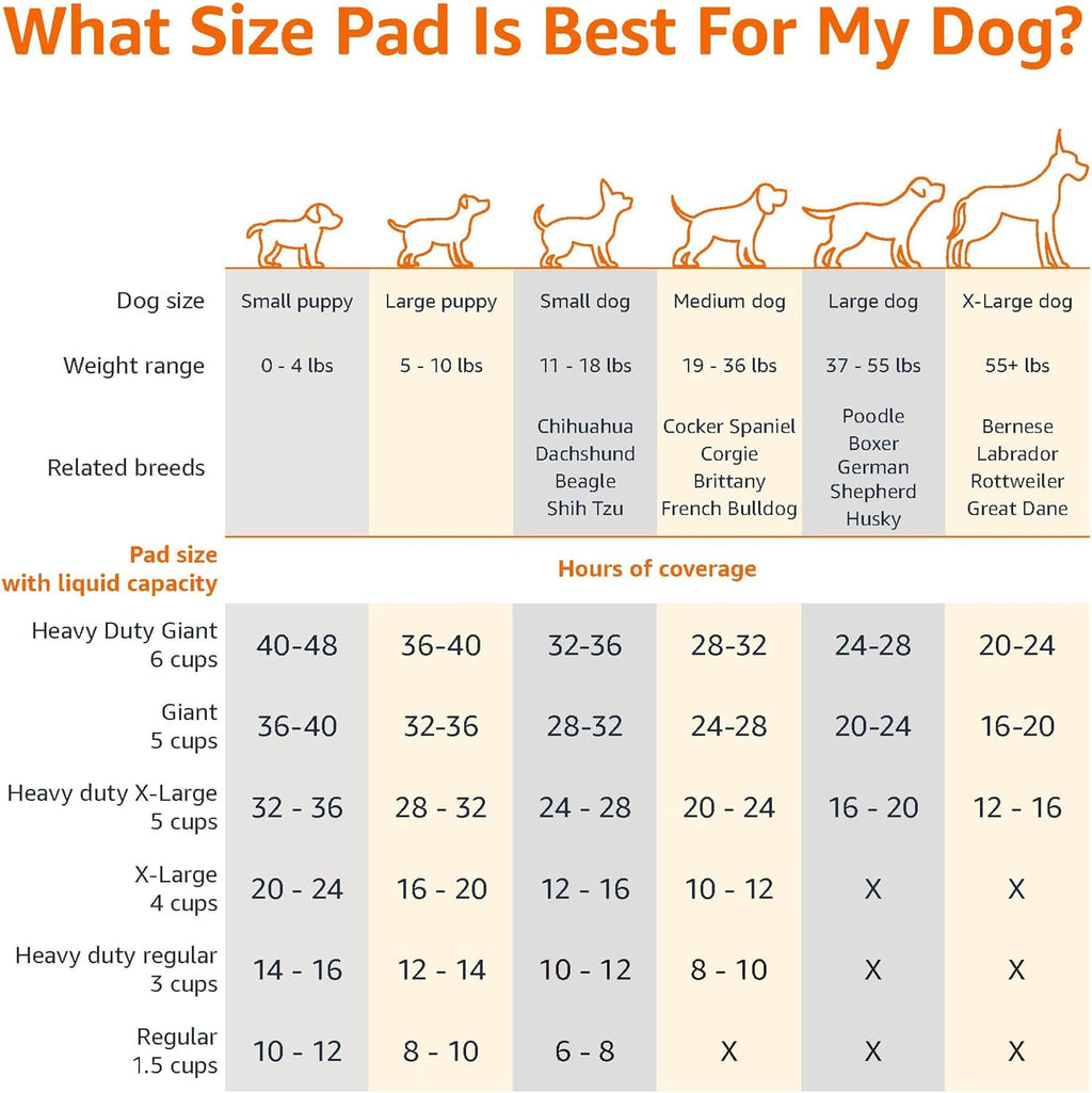 Leak-Proof Dog and Puppy Potty Training Pee Pads with Quick-Dry 5-Layer Super Absorbent Surface for Dog Training, Floor Protection, Regular Size 22x22", Blue & White, 50 Count